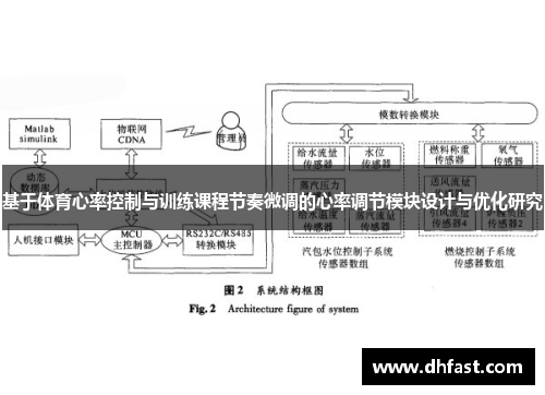 基于体育心率控制与训练课程节奏微调的心率调节模块设计与优化研究