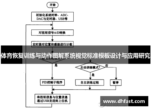体育恢复训练与动作图解系统视觉标准模板设计与应用研究